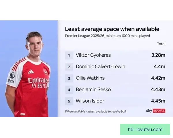 阿森纳首发亮相哲凯赖什领衔